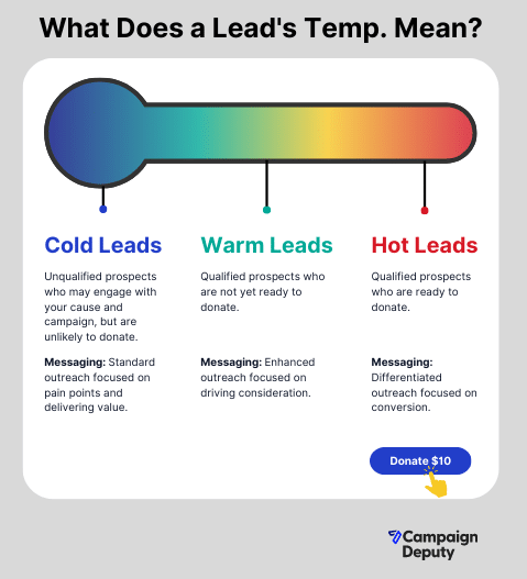 What Does a Lead's Temp. Mean? | Campaign Deputy