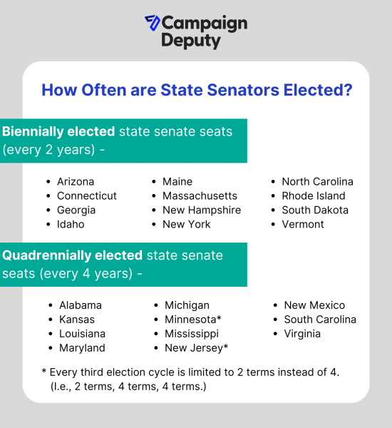 Campaign Deputy, How to Run for State Senate - How Often Are State Senators Elected?