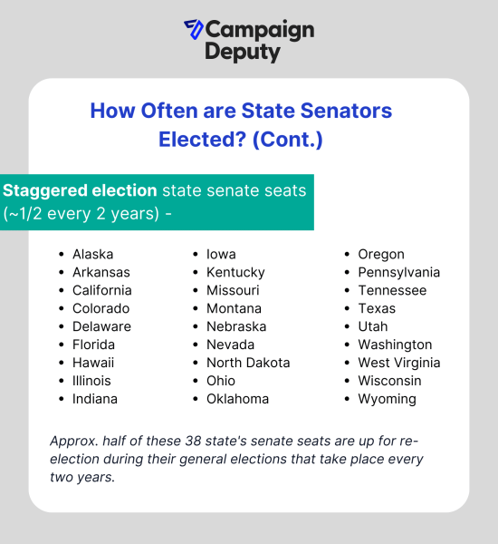Campaign Deputy, How to Run for State Senate - How Often Are State Senators Elected?