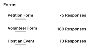 forms-list@2 forms-list@2